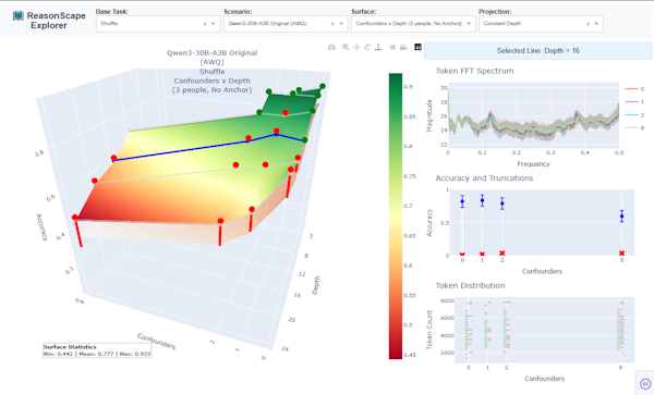 ReasonScape Explorer Screenshot