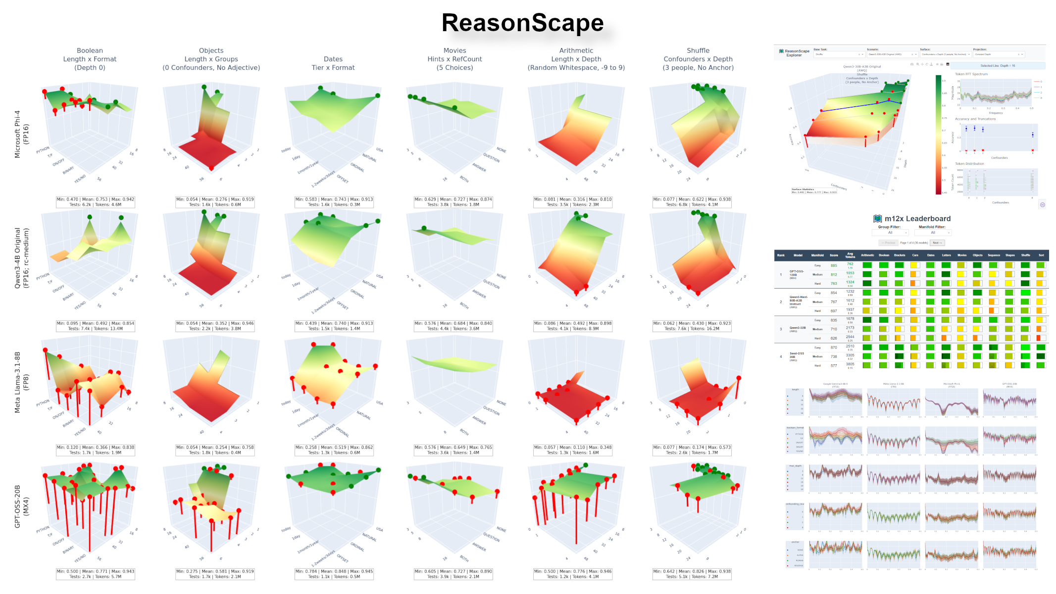 ReasonScape 4-image Collage