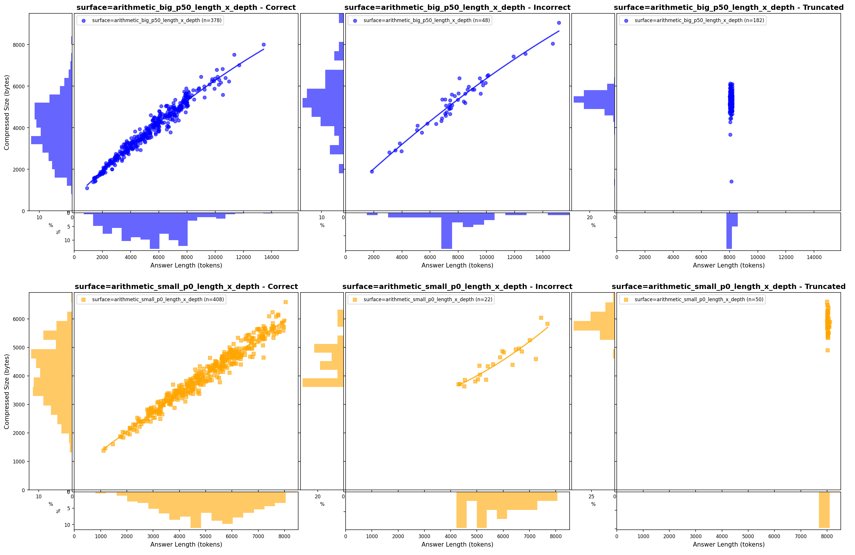 Compression analysis