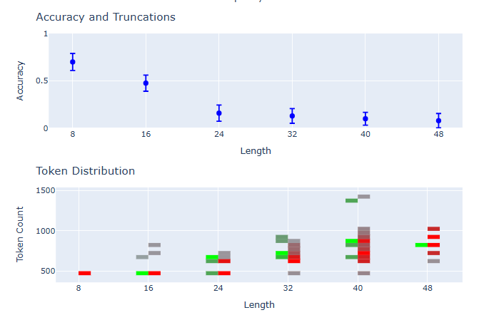 Accuracy projection analysis