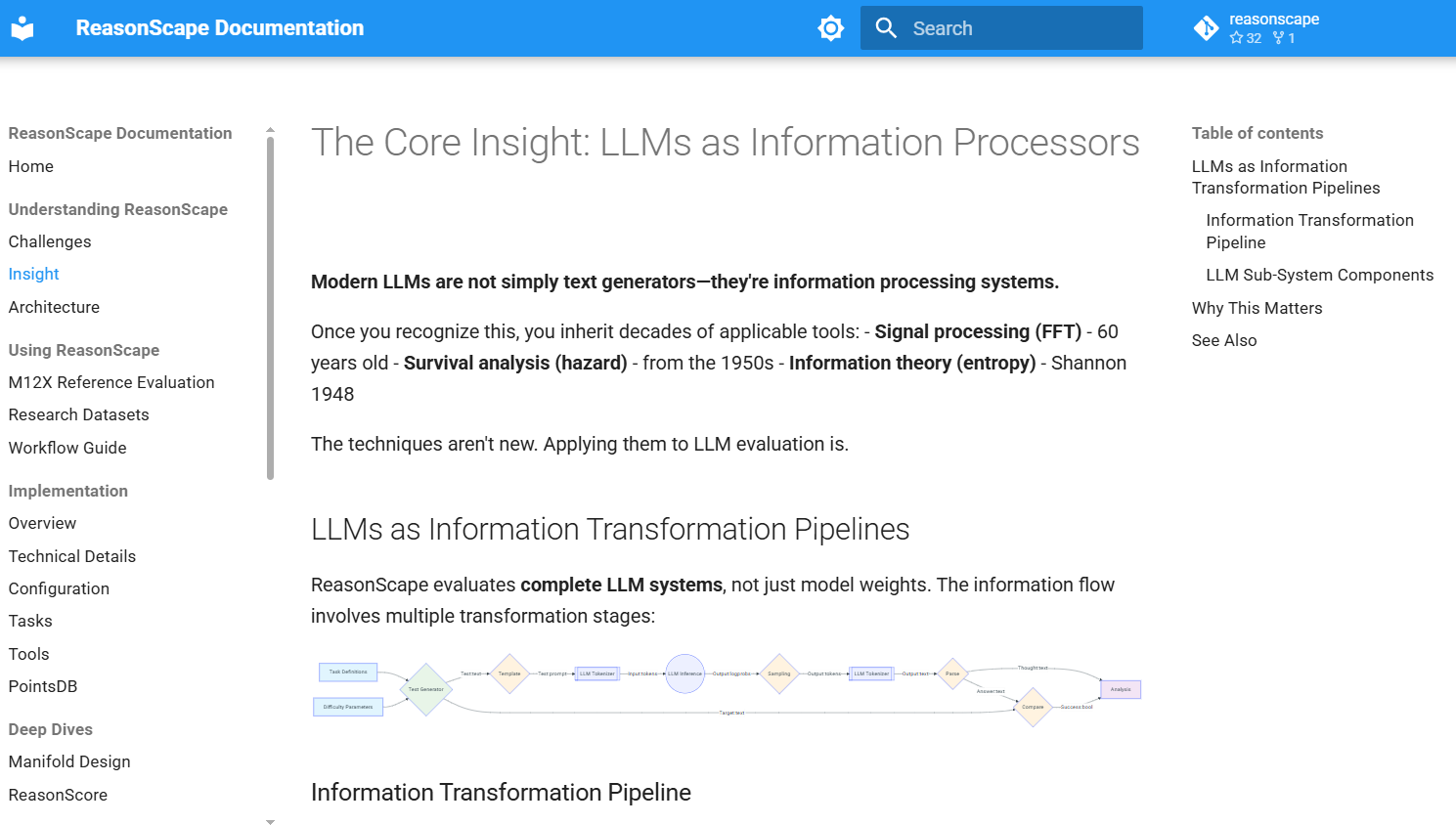 Documentation preview