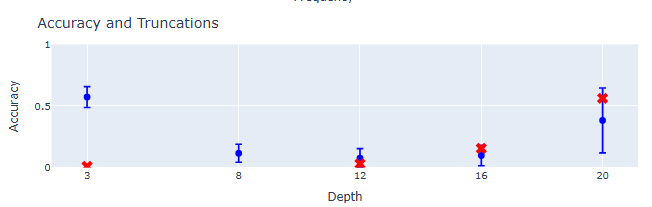 ReasonScape Explorer Screenshot