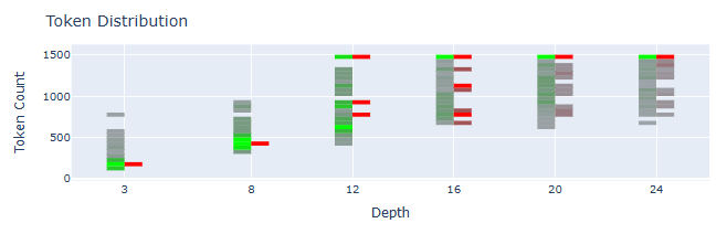 ReasonScape Explorer Screenshot