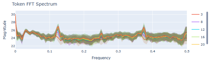 ReasonScape Explorer Screenshot