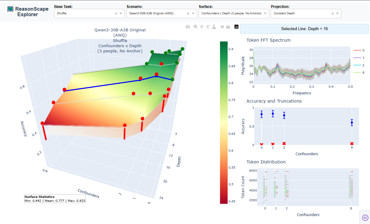 ReasonScape Explorer Screenshot
