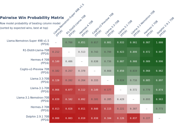 Pairwise analysis
