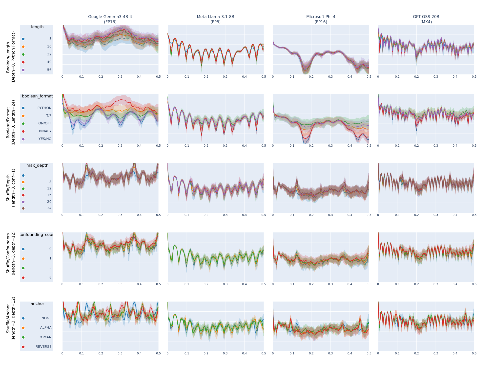 FFT Comparison Example