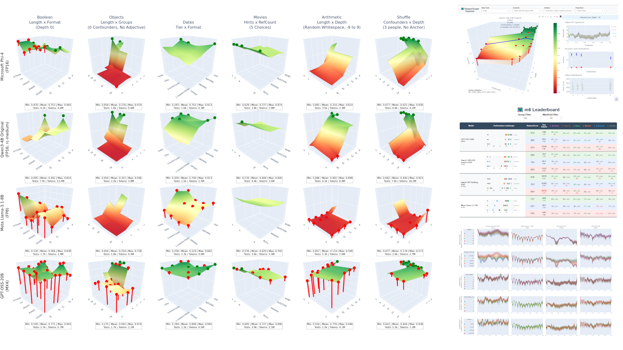 ReasonScape Overview