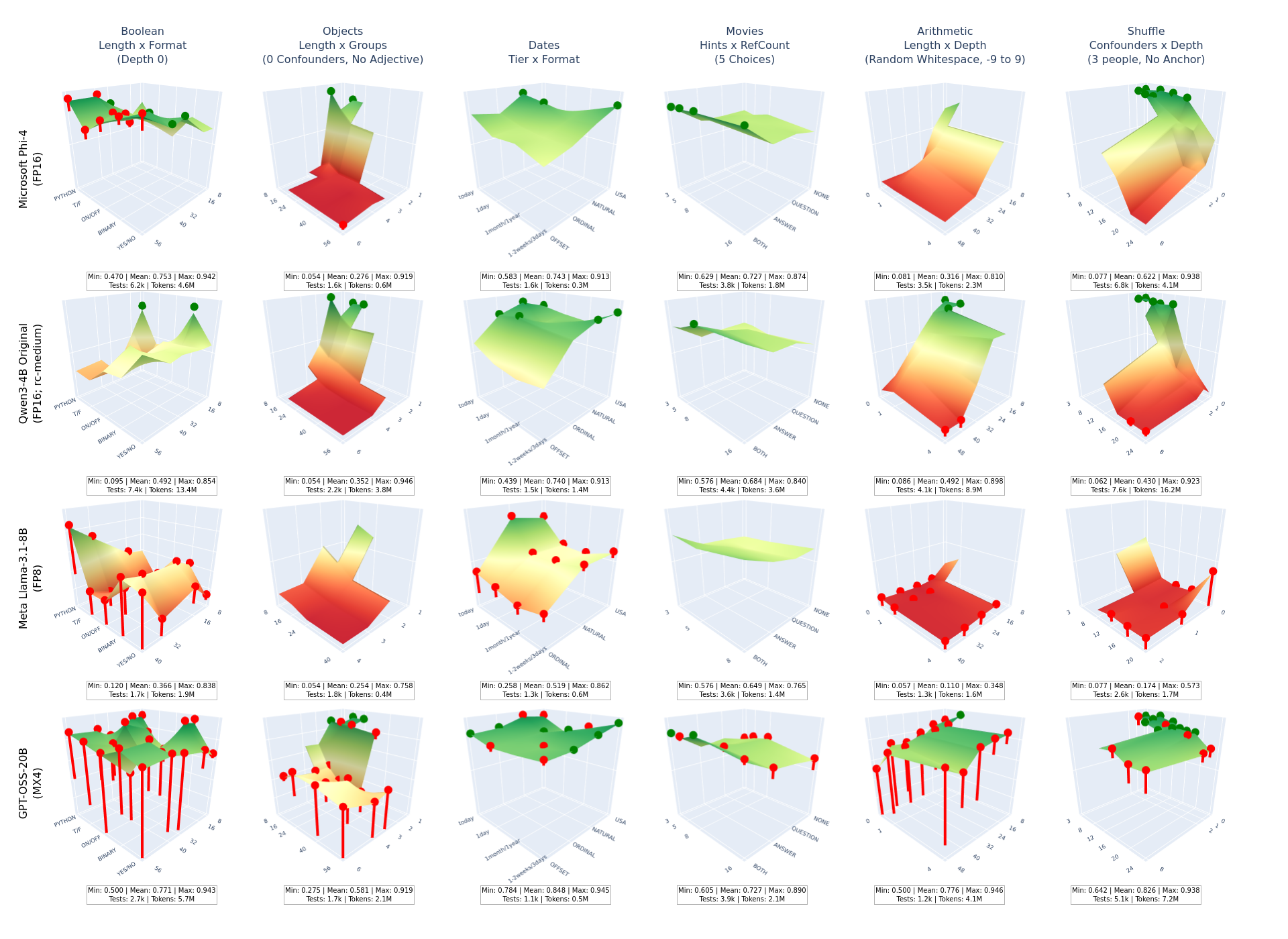 Surface Comparison Example